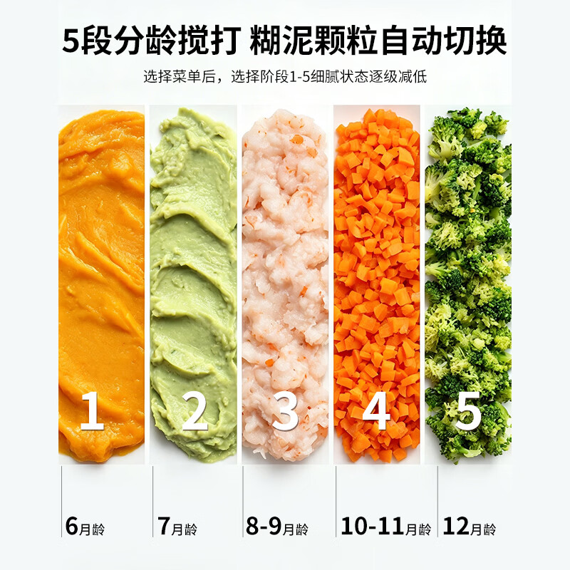 WINIA辅食机婴儿蒸炖搅拌一体小型料理机多功能搅拌辅食工具 【升级5阶分月龄】微压辅食机 6叶刀头 【单杯单刀】