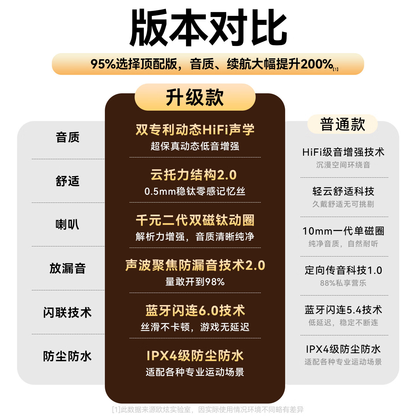 欧炫【Clip2升级Ultra】蓝牙耳机耳夹式2026最新款无线运动不入耳通话降噪挂耳适用苹果小米 流光紫【9D立体环绕不漏音】 9D立体环绕不漏音