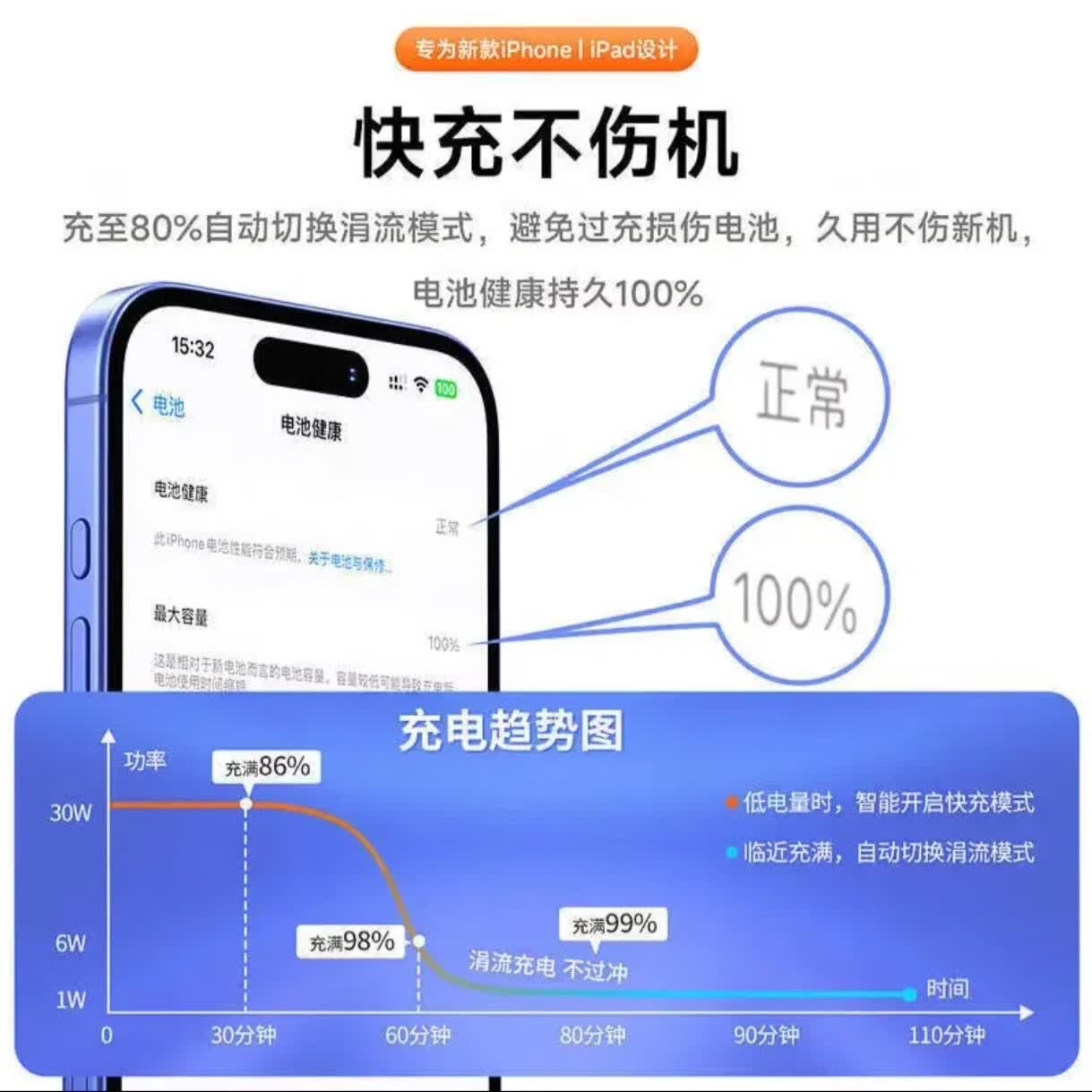 原装适配苹果17/16/15充电线数据线快充适配原装45W充电器头套装iPhone17promax双type-c编织线 双C口 60w编织快充线1米