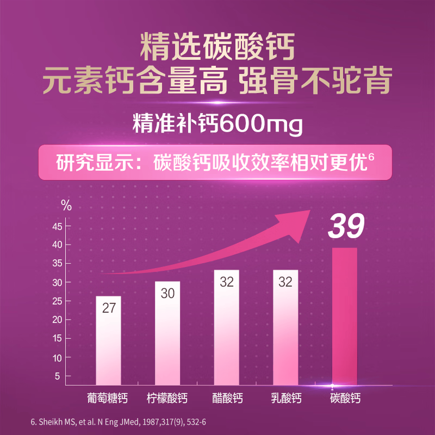 钙尔奇(Caltrate)成人通用增骨粉钙 金钙尔奇 高钙+VD3 800IU促吸收骨骼强健钙片 【全家共享】成人粉钙 200粒*2瓶