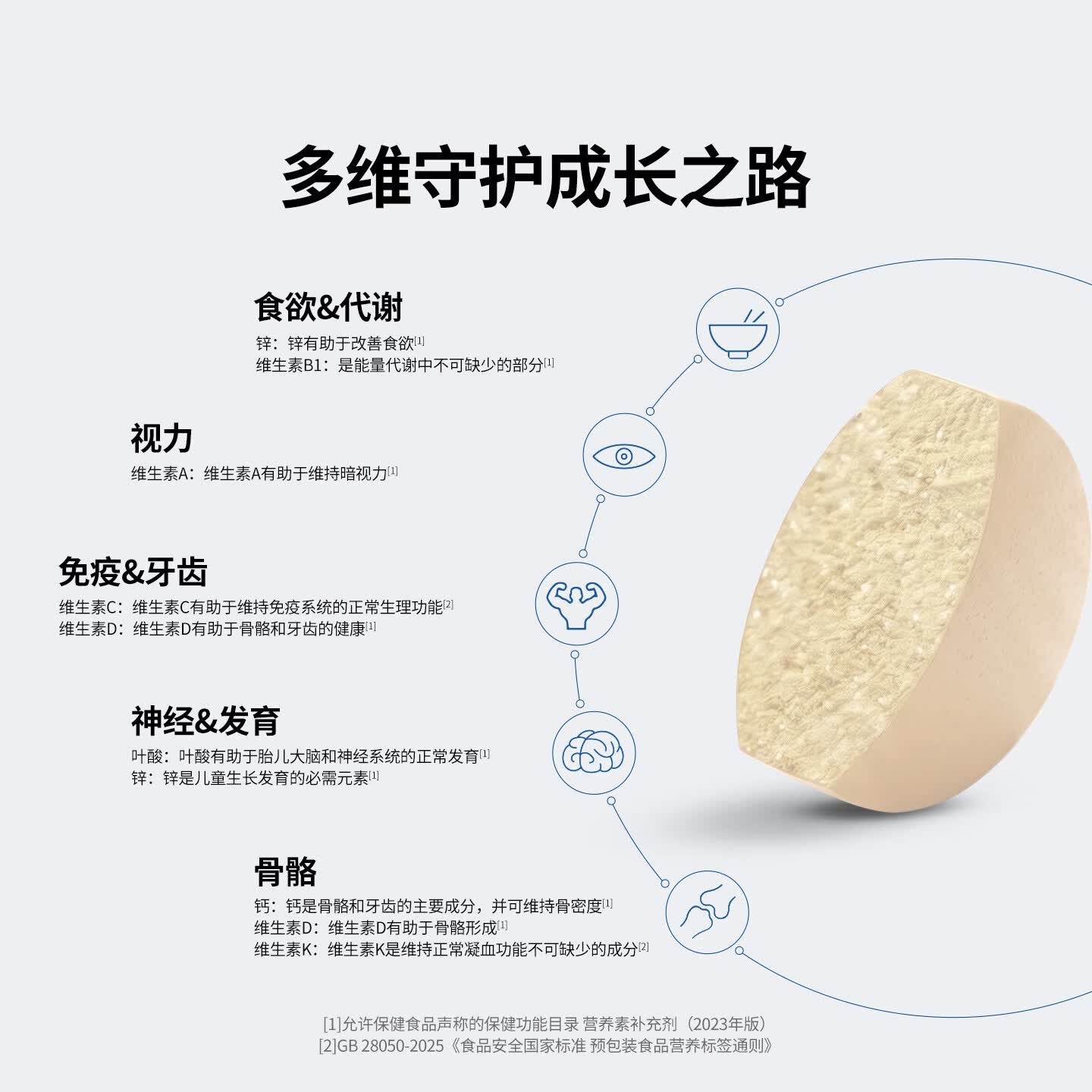 双心（Doppel herz）儿童咀嚼钙片复合维生素d3钙铁锌硒4-17岁青少年 【周期组合】多维钙片 60片*3瓶