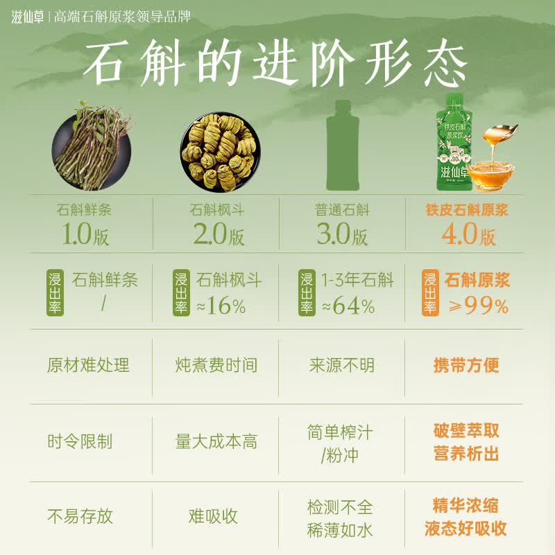 滋仙草铁皮石斛原浆云南5年仿野生枫斗萃取饮品送礼盒滋补养生营养补品 2袋