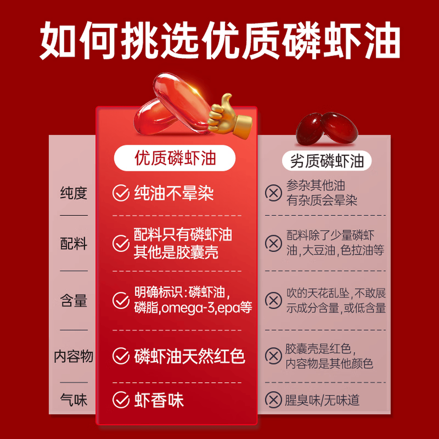 紫一纯南极磷虾油中老年omega-3深海鱼油升级进口原料升级款 【体验装】 45粒*1瓶 心脑养护