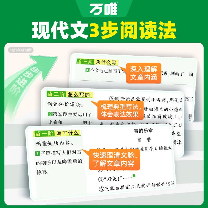 万唯中考初中现代文课外文言文阅读训练2027版初中七八九年级语文英语专项训练阅读理解789年级上下册初一真题万维 七年级 【2本】现代文阅读+课外文言文阅读