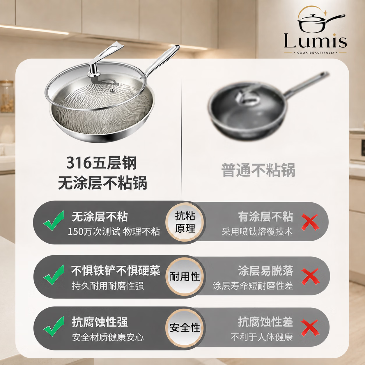 路美思炒锅聚油抗凸不粘锅家用锁油养锅平底锅电磁炉燃气通用煎炒两用锅 2-3口之家实用款 28cm