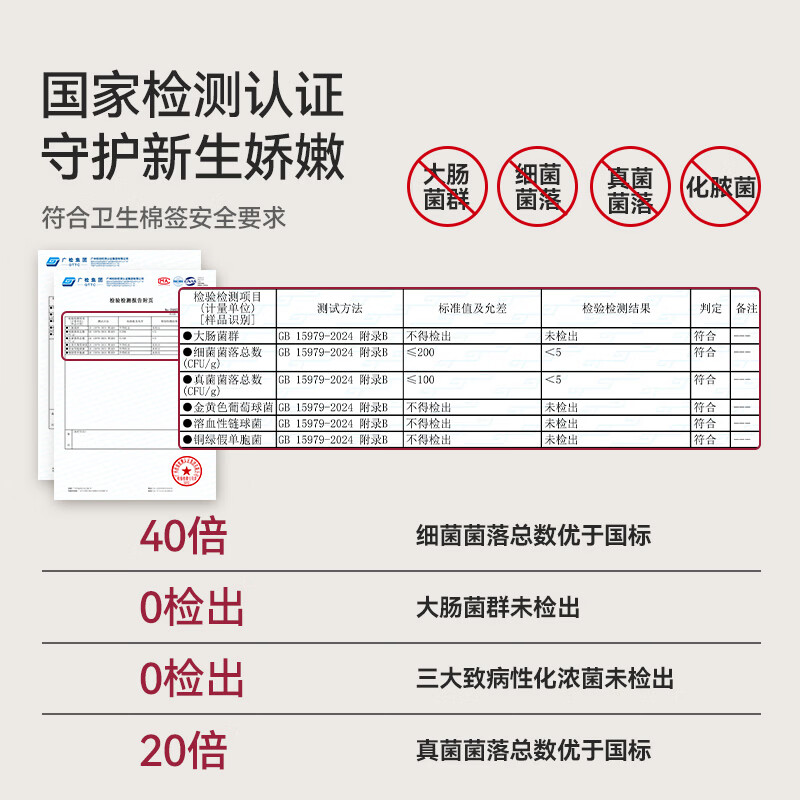 taoqibaby婴儿棉签 新生宝宝专用掏耳朵清洁肚脐螺旋双头细棉棒儿童挖耳勺 宝宝棉签全家可用【耳勺头+螺旋】200支*3盒