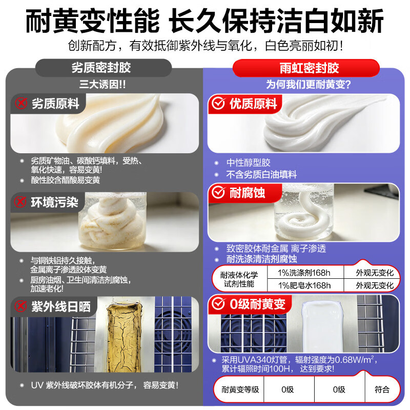 雨虹防水玻璃胶厨卫防霉中性硅酮卫生间马桶防霉密封胶0级防霉防水收边胶 透明【25倍0级防霉】下单就送工具