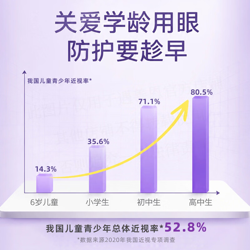 遇善恩蓝莓叶黄素酯咀嚼片儿童青少年成人3岁以上护眼视力眼干眼疲劳 30天呵护星星眼 60片*1盒