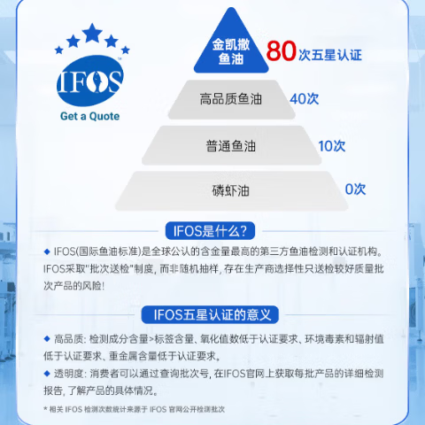 金凯撒5%~97%高纯度深海鱼油软胶囊omega-3成人DHA+EPA营养补充  【家庭分享装】高浓度鱼油 30粒*5盒