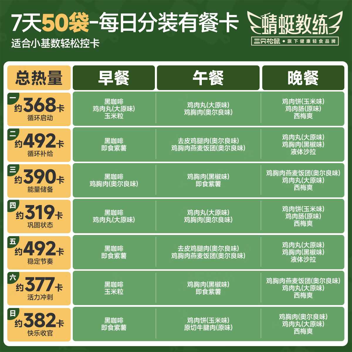 图 7