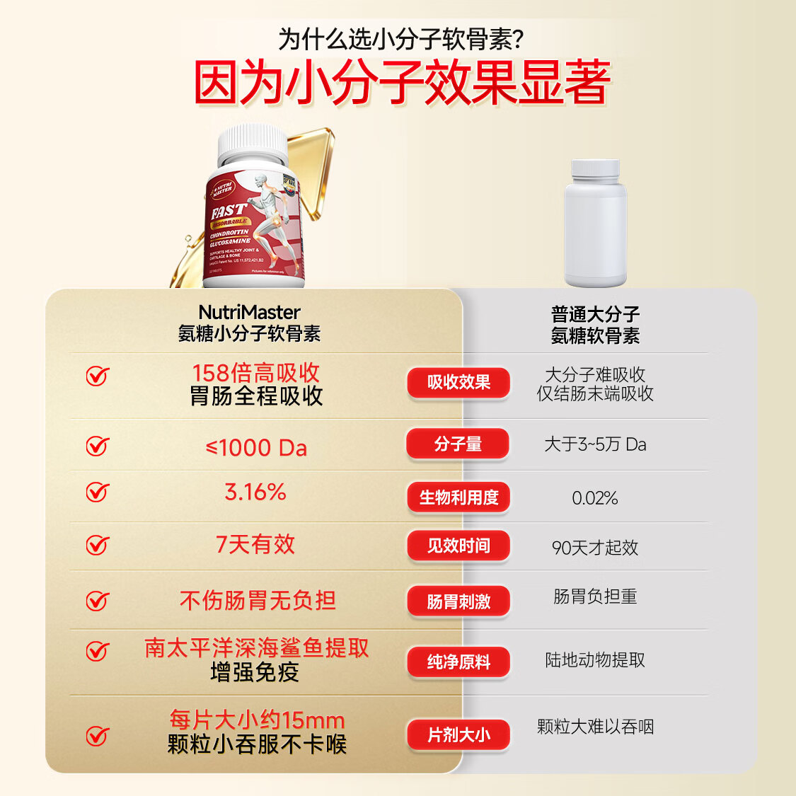 Nutrimaster金装氨糖软骨素 成人中老年 维骨力膝盖关节半月板腰腿疼美国进口 强效维稳 鲨鱼金尊版 120片*5盒