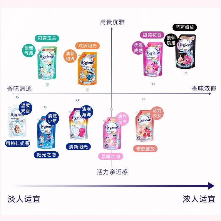 喜净泰国进口香氛洗衣液去污留香 洗衣液30ml*12袋(随机香味)