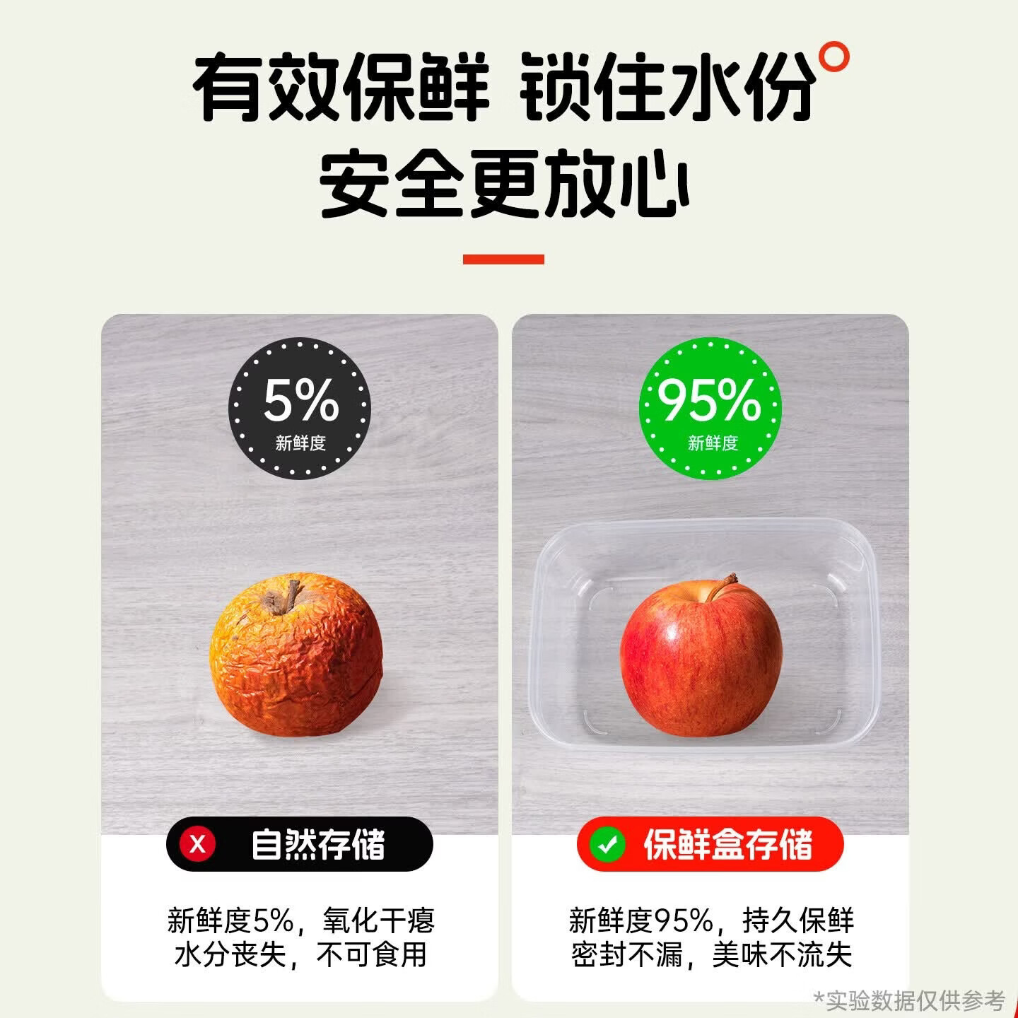 初绿保鲜盒饭盒大容量餐盒可进洗碗机厨房收纳盒储物盒子水果便当盒 【750ml】保鲜收纳盒*5个