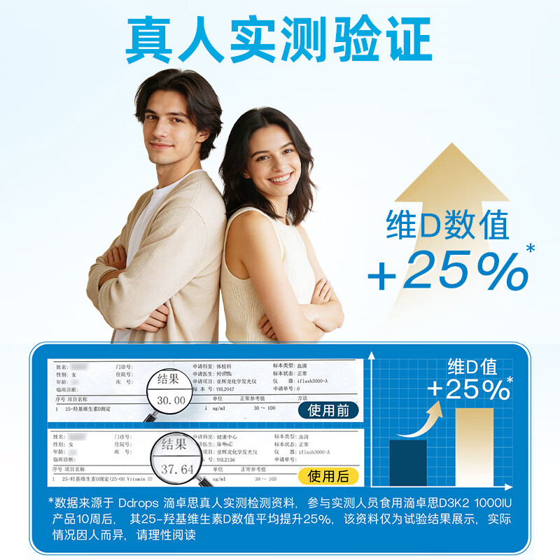 Ddrops滴卓思维生素D3 2000IU 成人中老年维生素D 液体维生素D3补充剂 【18-50岁】成人D3 1000IU 5ml*2瓶