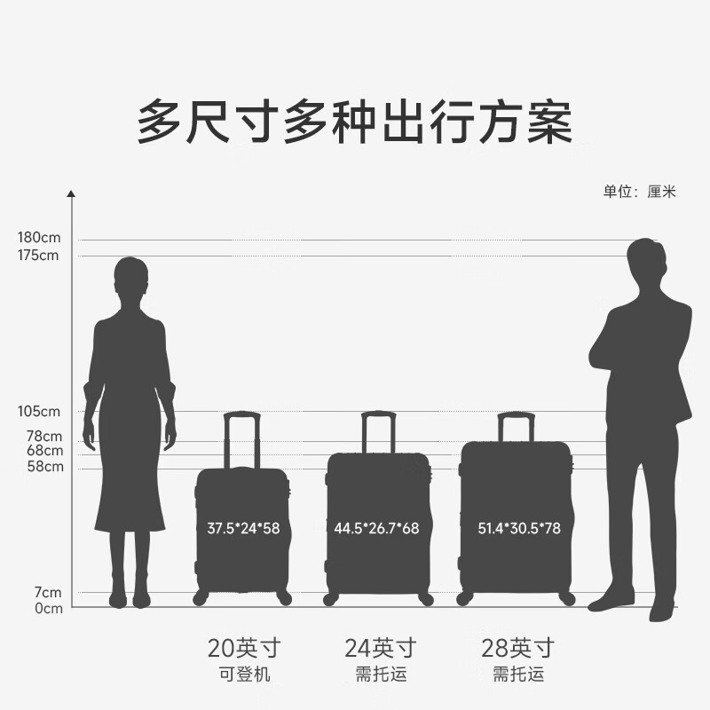 图 9
