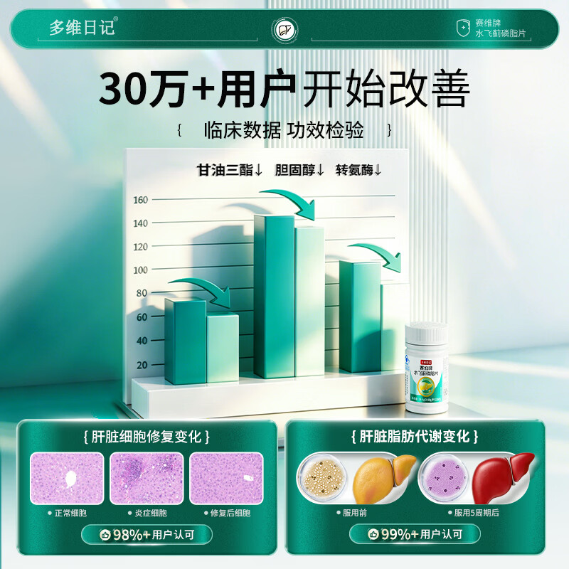 多维日记水飞蓟护肝片男士熬夜养肝喝酒应酬加班脂肪肝常备清肝净肝调理 3瓶周期装【全面养护肝排毒】 旗舰正品 | 养肝护肝