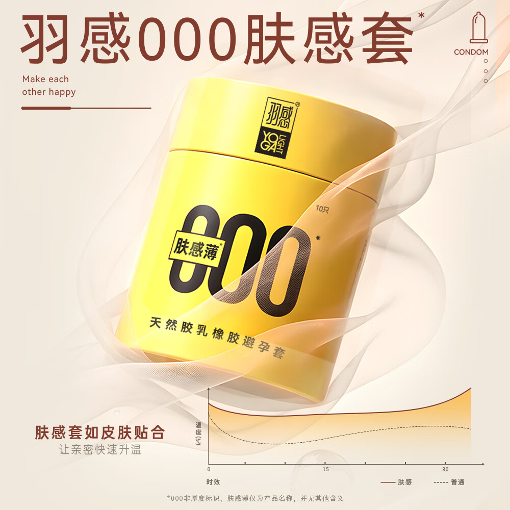 羽感 肤感避孕套 超薄000裸感玻尿酸安全套情趣超润情侣成人用品byt 【肤感薄10只】肤感薄10只