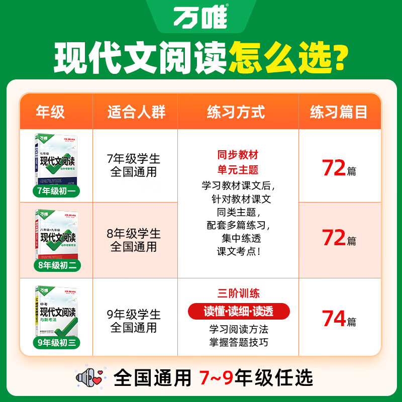 万唯中考初中现代文课外文言文阅读训练2027版初中七八九年级语文英语专项训练阅读理解789年级上下册初一真题万维 七年级 【2本】现代文阅读+课外文言文阅读