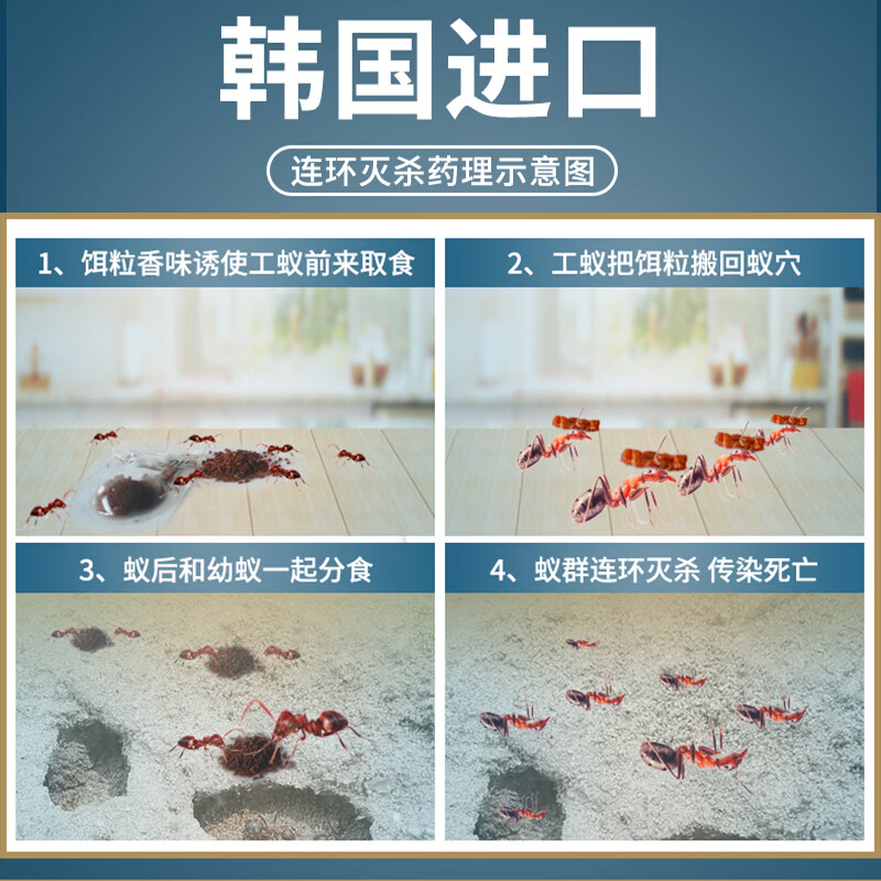 优可威原装进口蚂蚁药家用室内外除无全诱窝毒端一杀灭净小红黄黑饵剂灭 2克装【适用20平方左右】