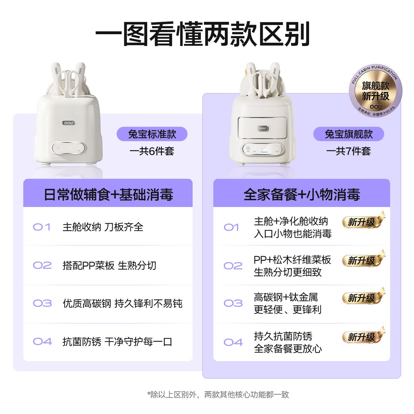 OOU兔宝钛刀德国不锈钢刀具套装菜刀消毒舱刀架防锈水果刀剪刀套装 【标准版】净化舱辅食钛刀 6件套