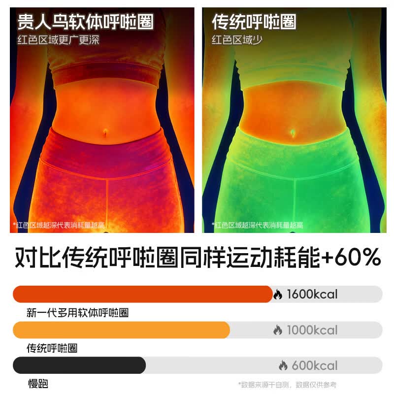 贵人鸟软呼啦圈家用收腹健身燃脂减重瘦肚子便捷方便收纳弹簧呼啦圈布艺 粉色-大号