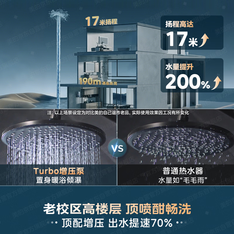图 7