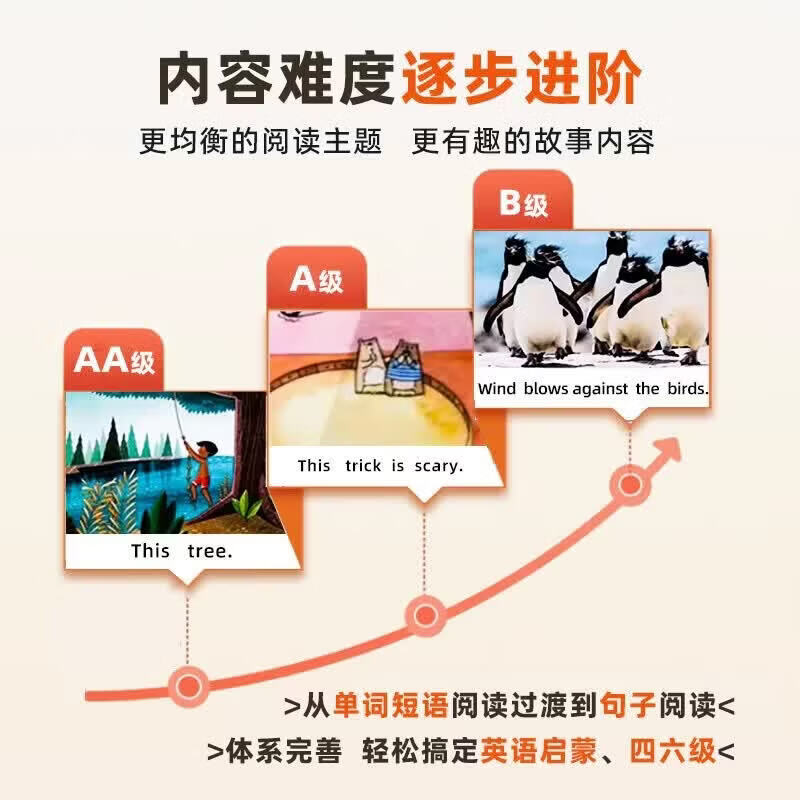 raz分级阅读绘本进口原版 美国原版点读版 美国小学同步教材 reading a to z 幼儿小学初中英语分级阅读绘本 raz分级阅读美国原版支持小蝌蚪小达人盯洞龙点读 C级别【100册】一年级适用