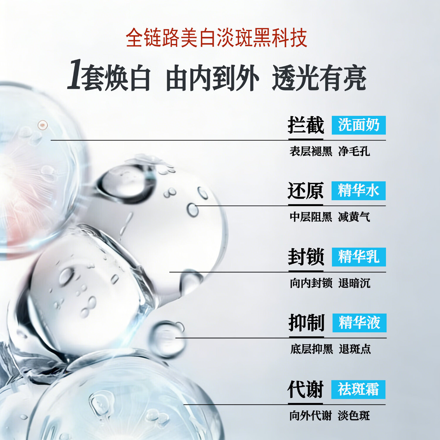 馥丽萃377美白祛斑淡斑套装护肤品抗皱紧致淡纹提亮肤色补水保湿女士 【高效美白淡斑】洁面+精华水+精华乳+精华液+面霜