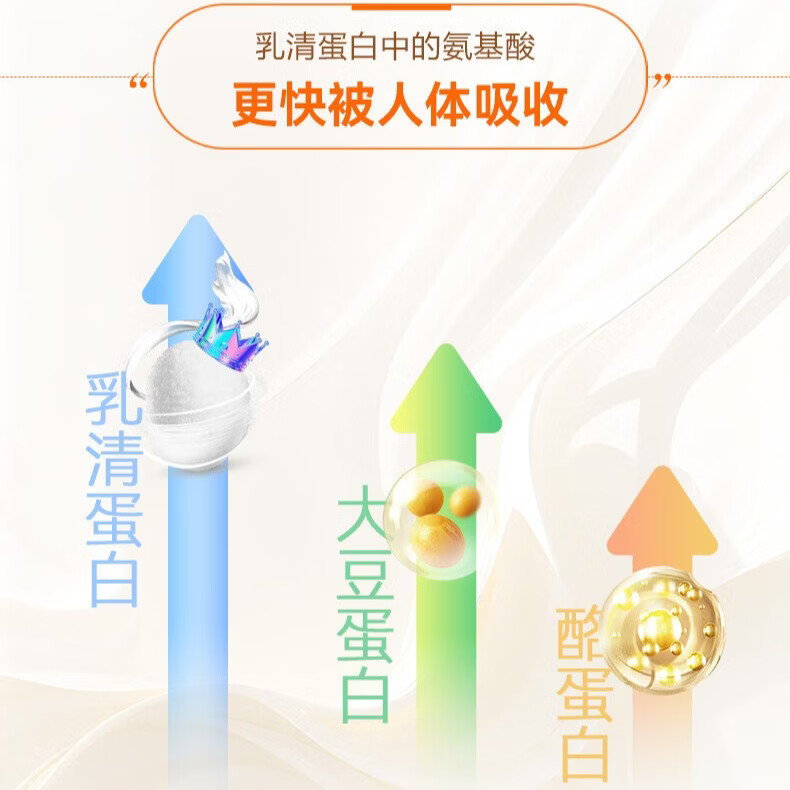 考尔夫透析蛋白粉分离乳清蛋白能量营养粉0磷0钾透析营养补充术后 6盒优惠套餐(送杯+2袋+礼盒袋) 400g*6盒