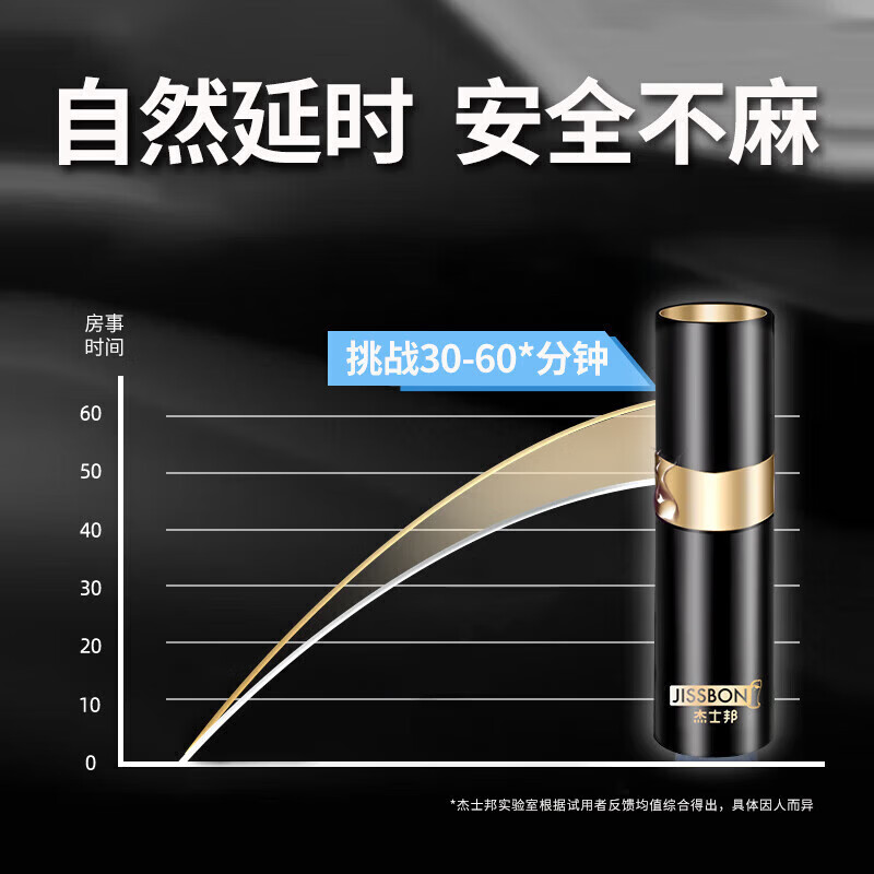 杰士邦延时喷雾男士喷剂延迟时间男持久不麻可口情趣用品 【经典喷剂】延时喷剂8mL+外用延时巾2