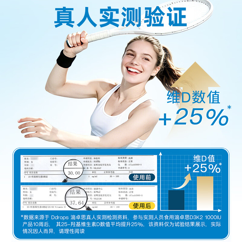 Ddrops滴卓思维生素D3滴剂1000IU 成人维生素D高含量维生素D3营养补充剂 【科学复配】成人D3 1000IU+K/ 3.4ml*2瓶
