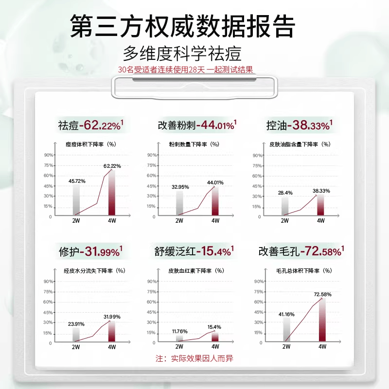 绽媄娅【临期27年10月】圆筒祛痘控油次抛精华液1.5ml/支 【临期】祛痘次抛精华液5支*6