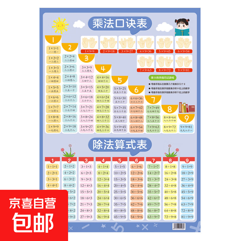 口算笔算大通关一二三年级上下册数学计算题口算竖式脱式计算题一年级二年级三年级小学思维训练同步练习册计算速算天天练口算心算速算天天练 一课一练计算专项训练 打好数学基础小学基础知识 小学生知识挂图【乘法