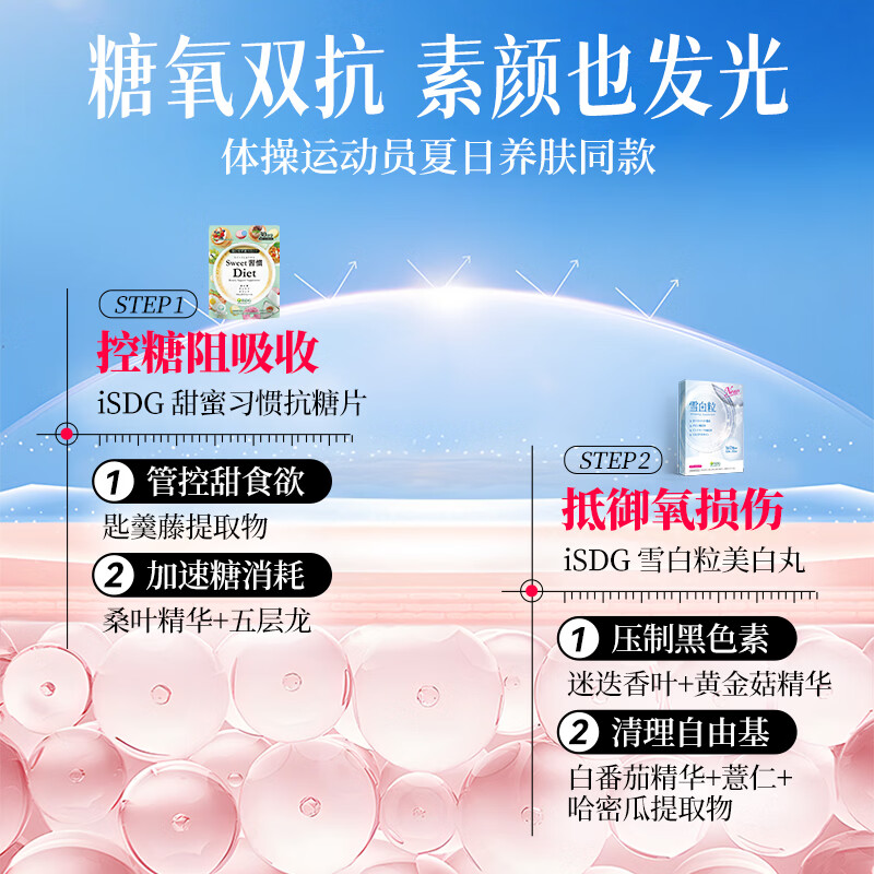 ISDG【抖音同款】甜蜜习惯抗糖丸+雪白粒美白丸2袋糖氧双抗亮白紧致 抗糖丸+雪白粒】 60粒*2袋 糖氧双抗透亮发光