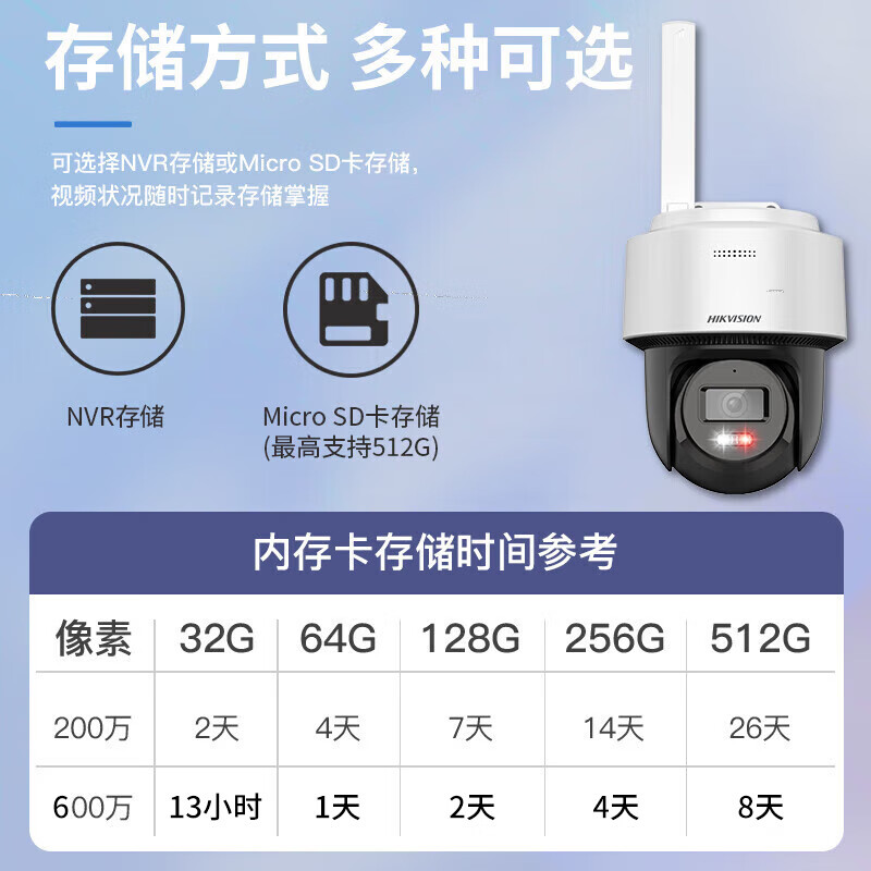 海康威视(HIKVISION)4g球机摄像头 600万室外监控360度全景 语音对讲人形检测人来灯亮 手机远程语音对讲2Q160MY-T/GL2 600万4G全彩球机+送电源【含128G卡】 支持萤石平台/海康互联 专业工程师免费远程指导