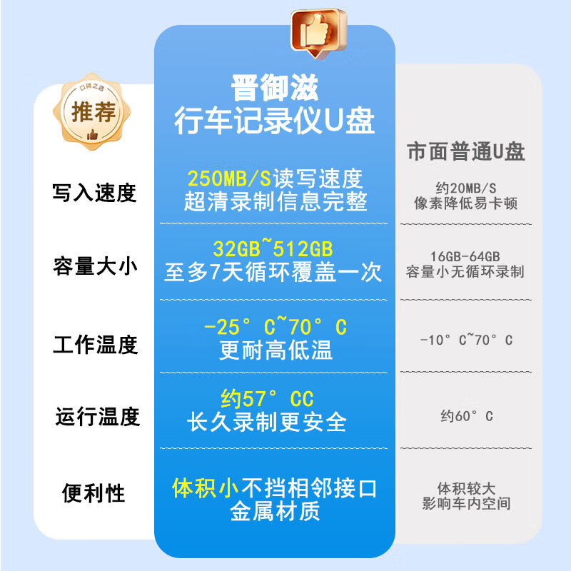 晋御滋适用奇瑞风云T9L/A9L/T11/T9行车记录仪U盘哨兵模式优盘车载高清 【128G】循环录制约32小时+哨兵模式+高速读写