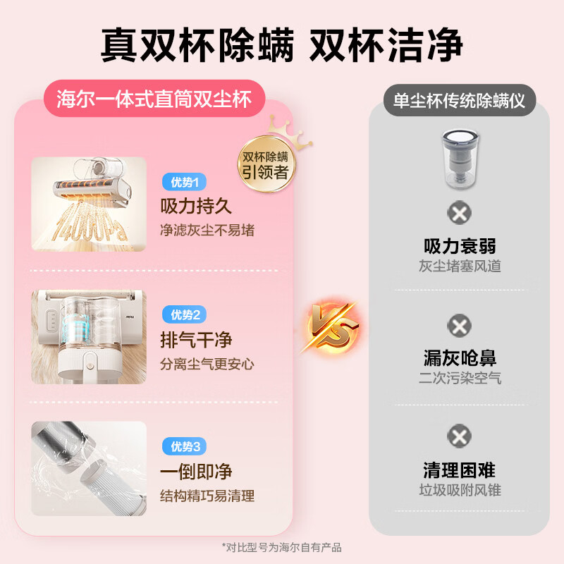 海尔除螨仪家用HSM-Y202(W)尘满感应 高温杀菌除螨虫 双杯宠物除毛 床上吸尘器除螨一体机床宝