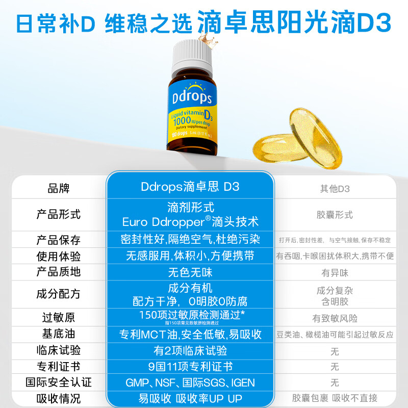 Ddrops滴卓思维生素D3 2000IU 成人中老年维生素D 液体维生素D3补充剂 【18-50岁】成人D3 1000IU 5ml*2瓶
