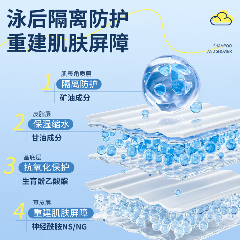 劳丽诗游泳沐浴洗发二合一去氯洗发水儿童成人防氯男女除氯国货 劳丽诗去氯洗发沐浴露二合一 原装