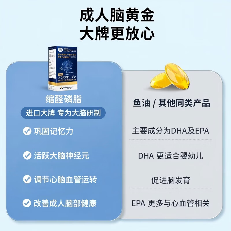 AMC缩醛磷脂神经酸脑活素中老年 补脑增强记忆力脑力素1盒 60粒*1盒