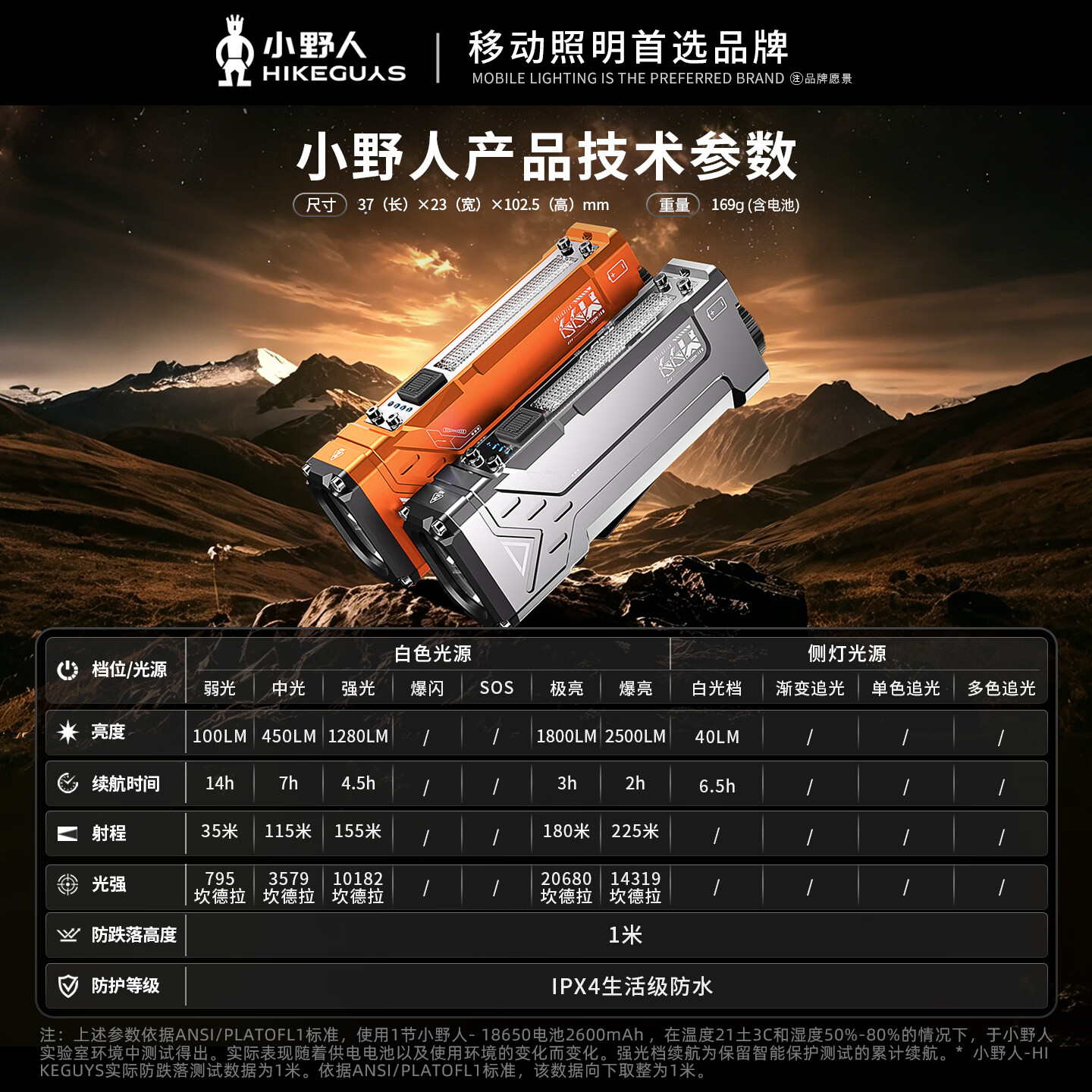 小野人超亮强光手电筒小型便携式高流明户外登山露营工作磁吸应急充电灯 烈焰橙-晶魄 (笔夹+磁吸+炫酷七彩灯)