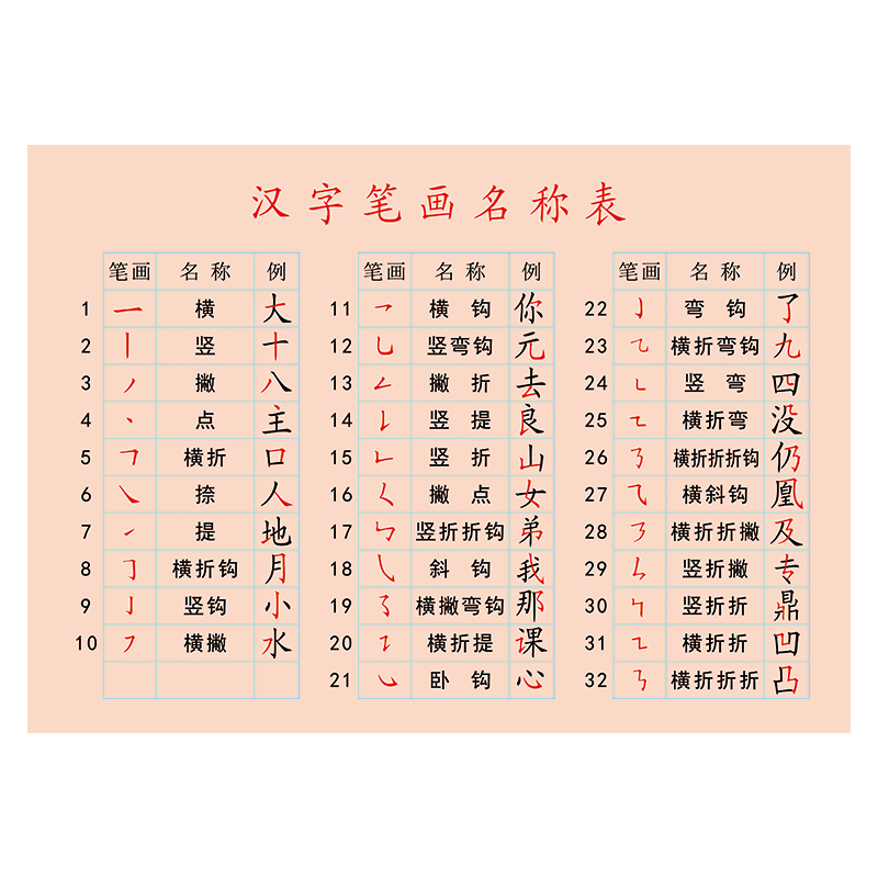 幼儿启蒙教育小学生汉字基本笔画书写宣传画汉字笔顺名称表墙贴纸 scm