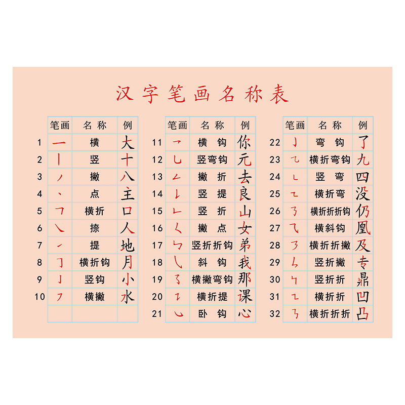 scm72 汉字笔画名称表 40*60cm  防水艺术布