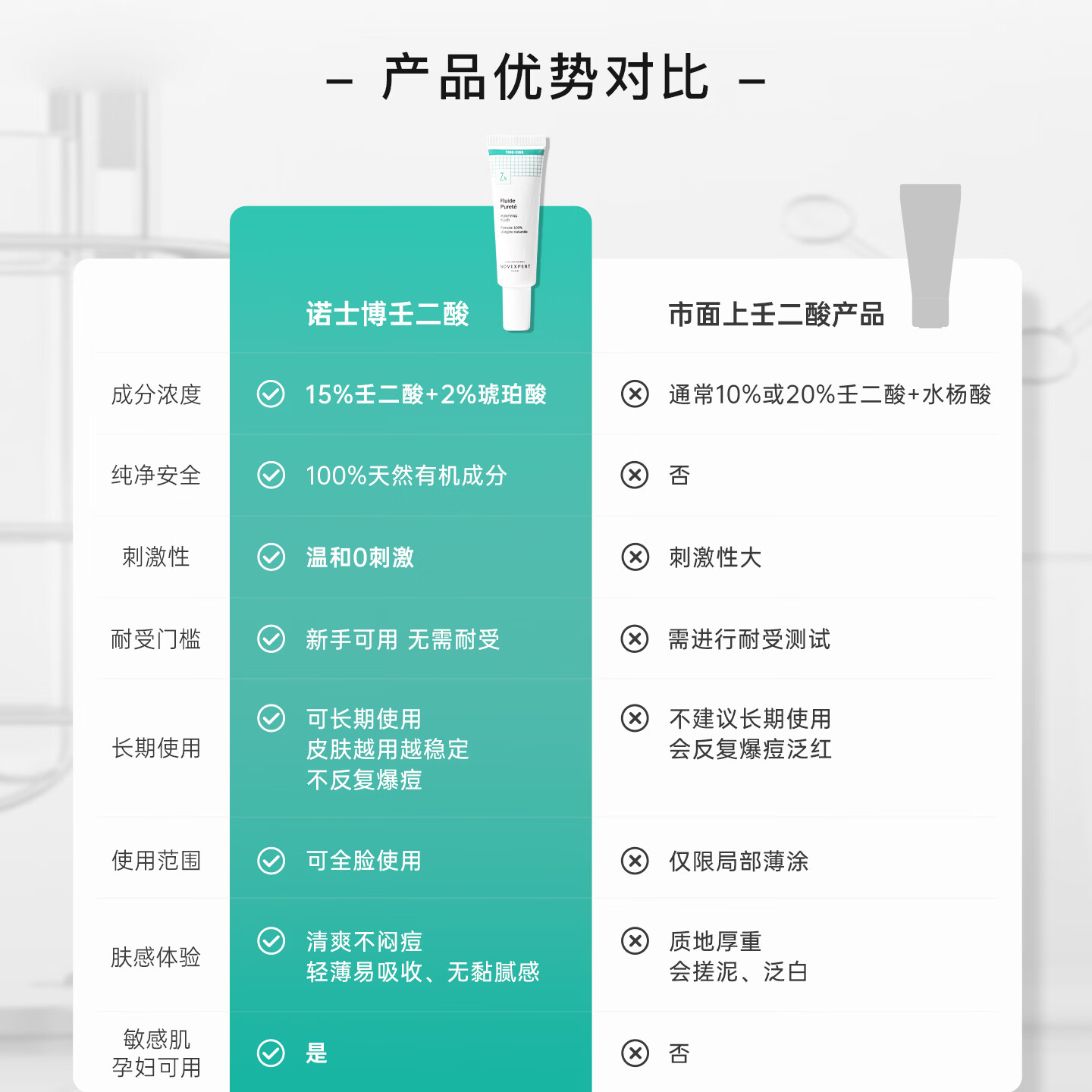 诺士博（NOVEXPERT）法国进口青少年祛痘面霜壬二酸控油去黑头粉刺淡痘印痤疮男女30ml 【采销直播间】青少年壬二酸祛痘面霜30ml