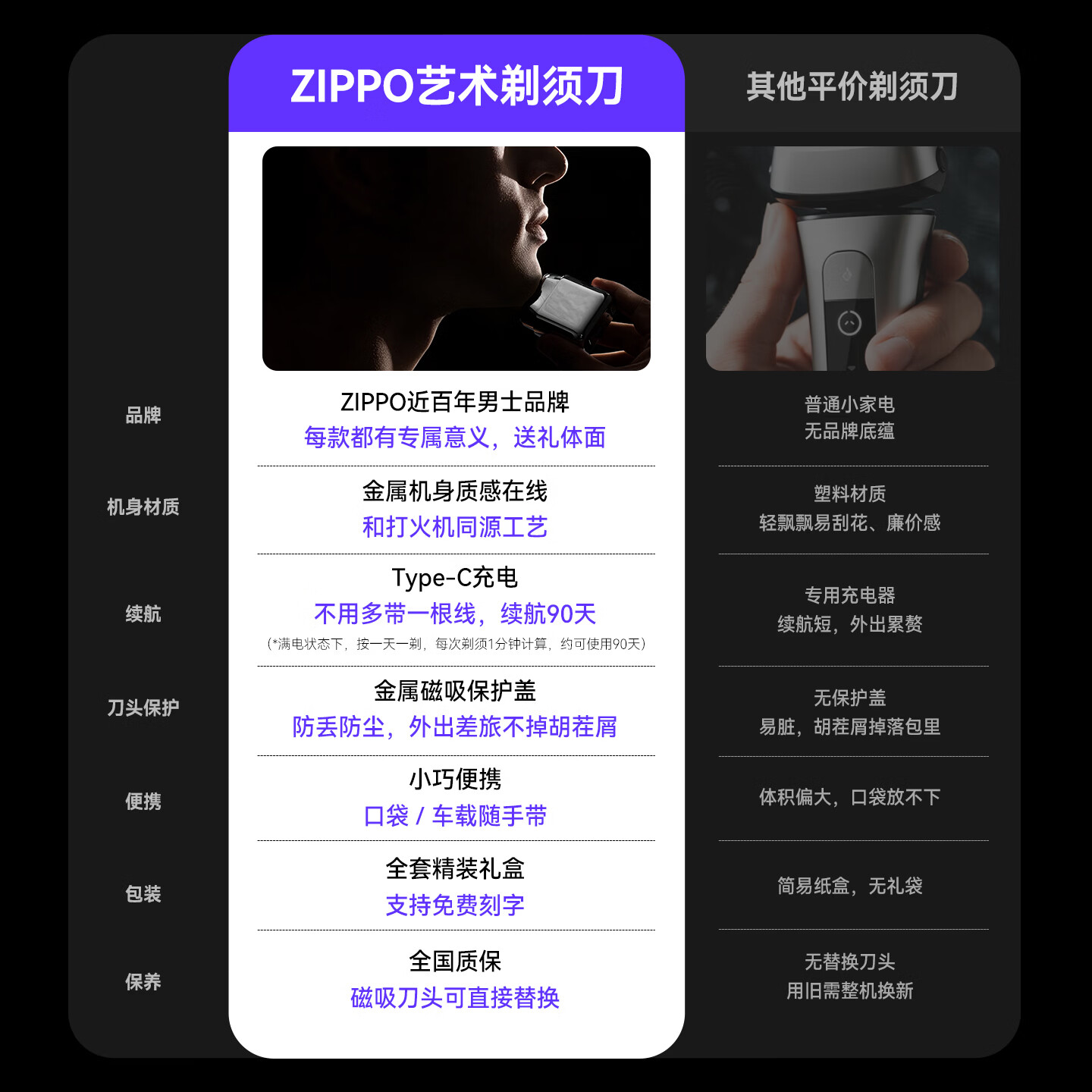 ZIPPO【七夕礼物】艺术剃须刀福运金马礼盒款镀金便携迷你出差旅行车载男士电动刮胡送老公男友父亲生日 福运金马剃须刀+火机+限定礼盒 兄弟情深礼盒