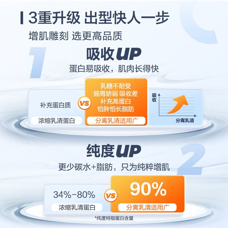 康比特分离乳清蛋白粉男女士运动健身增肌粉浓缩蛋白质粉营养食品补剂 【性价比】分离1.8kg4磅 【送肌酸】提升力量 榛果冰咖啡味