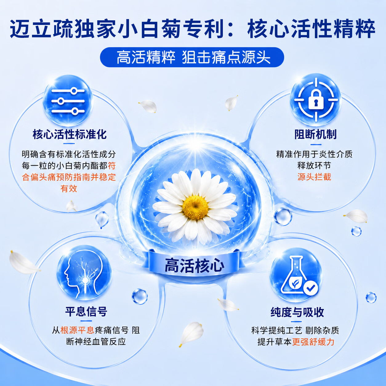 MigreLief美国进口迈立疏补镁小白菊维生素B2舒缓预防儿童偏头痛头晕营养包 预防舒缓儿童偏头痛 60粒*1瓶 【体验装】