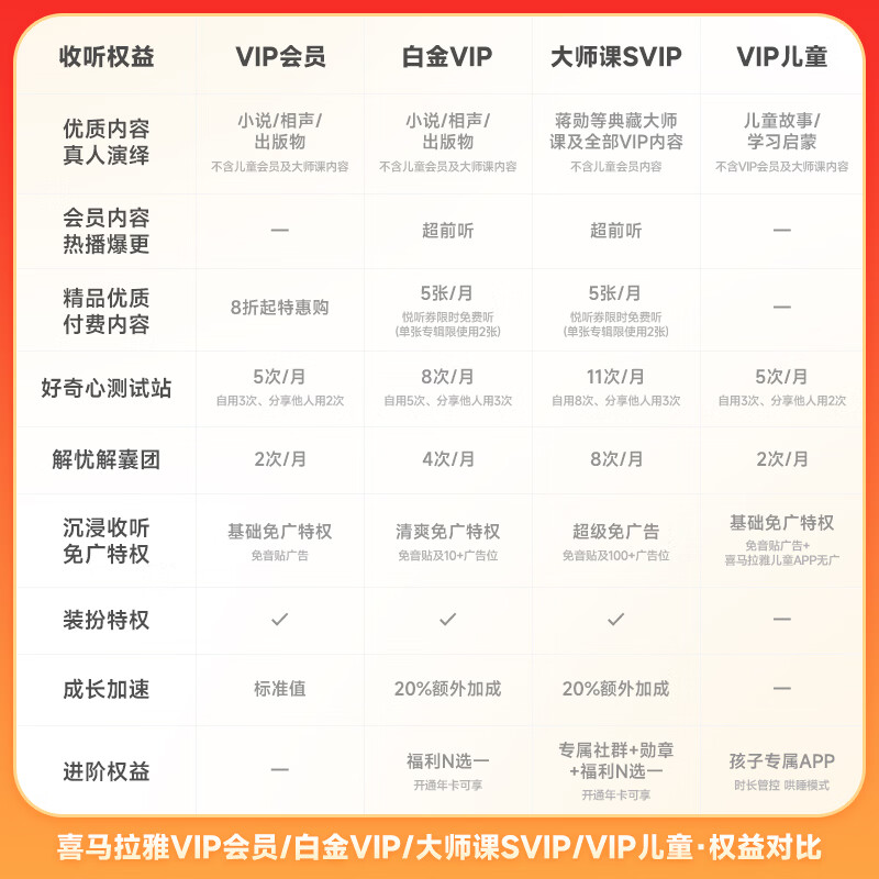 喜马拉雅VIP会员年卡加赠双月卡 到账14个月 听书会员 填手机号充值 07S