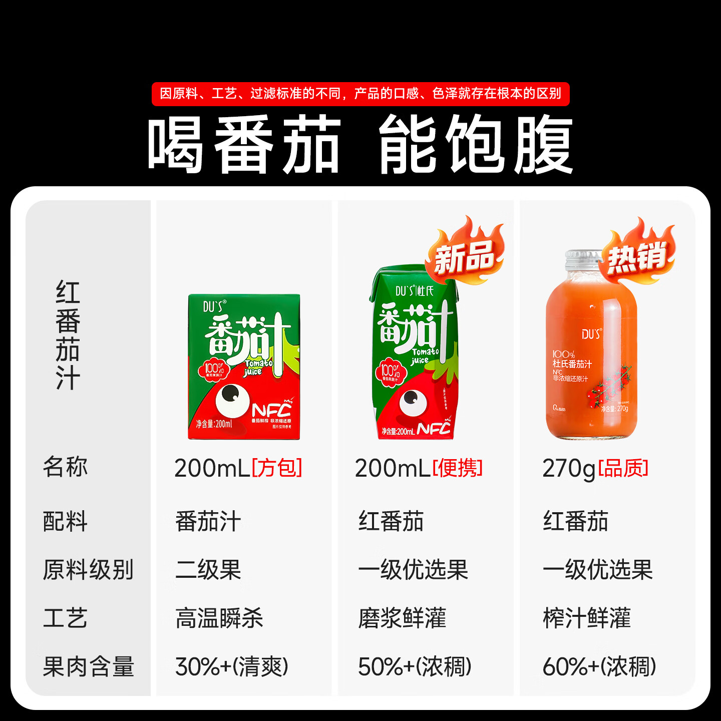 DU'S杜氏NFC果蔬汁纯番茄鲜榨轻断食代餐抗饿饱腹感强无蔗糖零食 100%番茄汁200ml*10盒 整箱