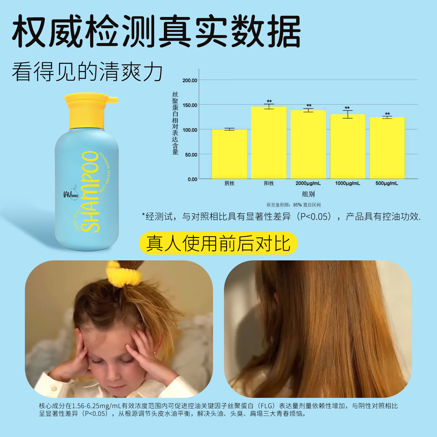 LAVKIDS爱梨时光青少年洗发水3-6-12-18岁男女孩大童净屑止痒 柔顺发控油 青少年净屑控油洗发水280ml(12岁+)